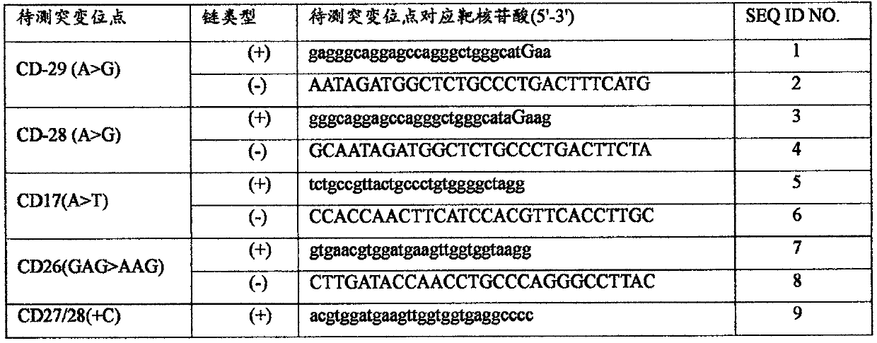 gRNA for targeting HBB RNA, HBB mutation detection method and detection kit based on C2c2