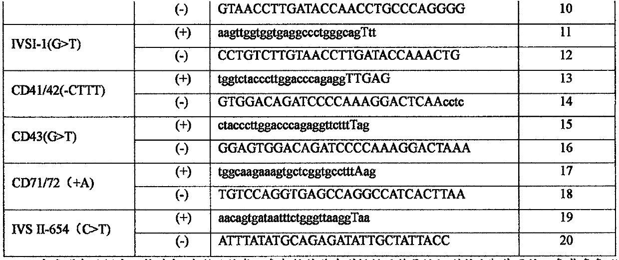 gRNA for targeting HBB RNA, HBB mutation detection method and detection kit based on C2c2