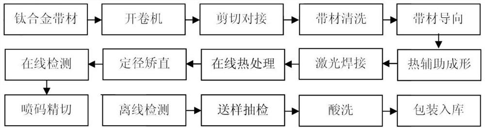 Production method of high-strength alloy welded pipe