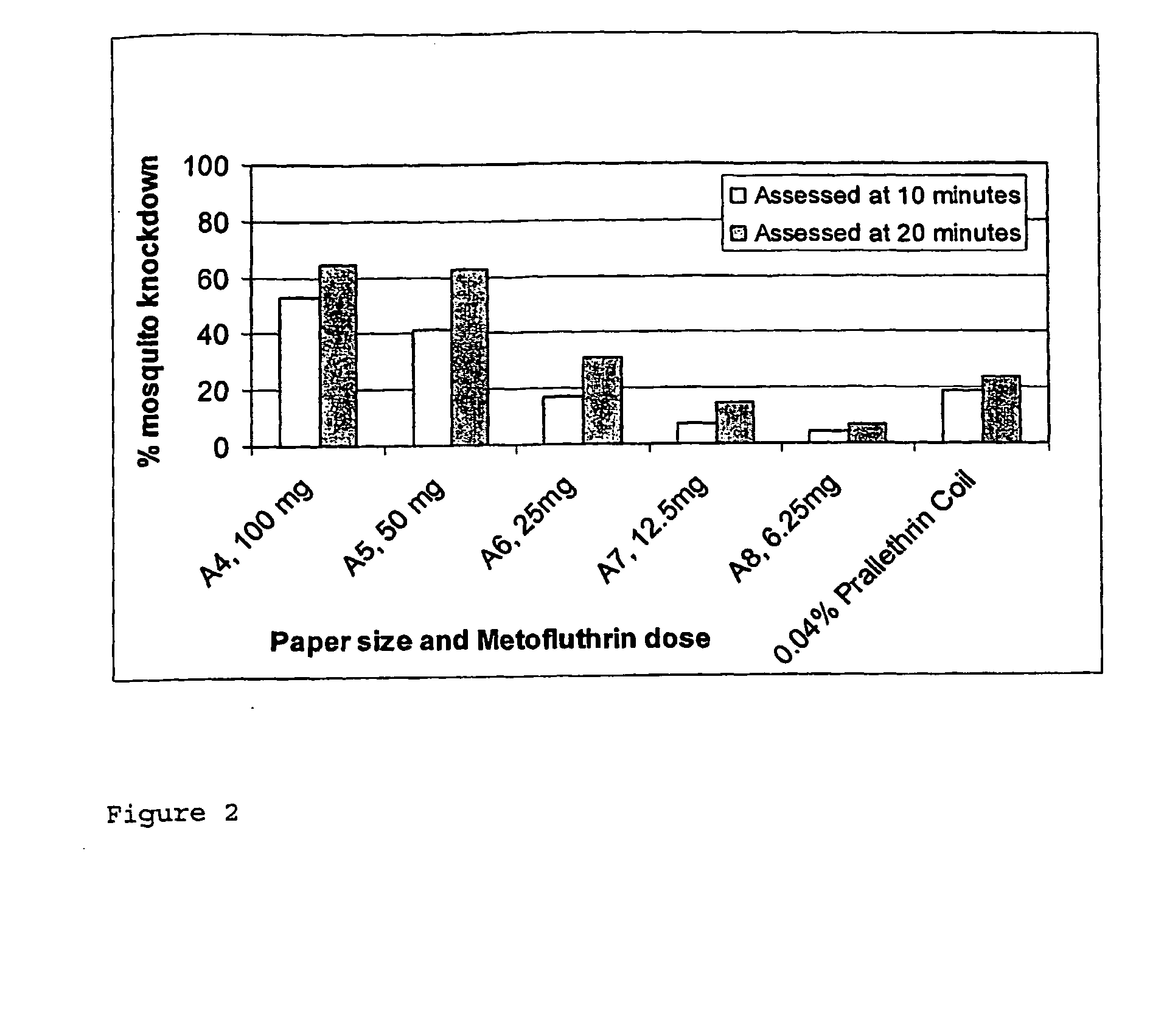 Product and Method for Controlling Flying Insects