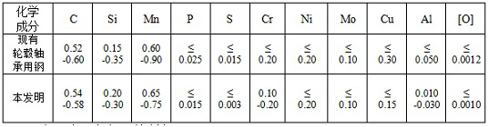 A kind of steel for hub bearing and its manufacturing method