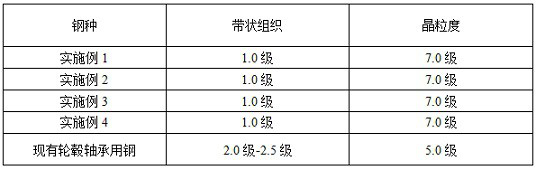 A kind of steel for hub bearing and its manufacturing method