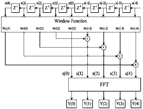 A Harmonic-to-Harmonic Detection Method Based on Nuttall Dual-window All-Phase FFT