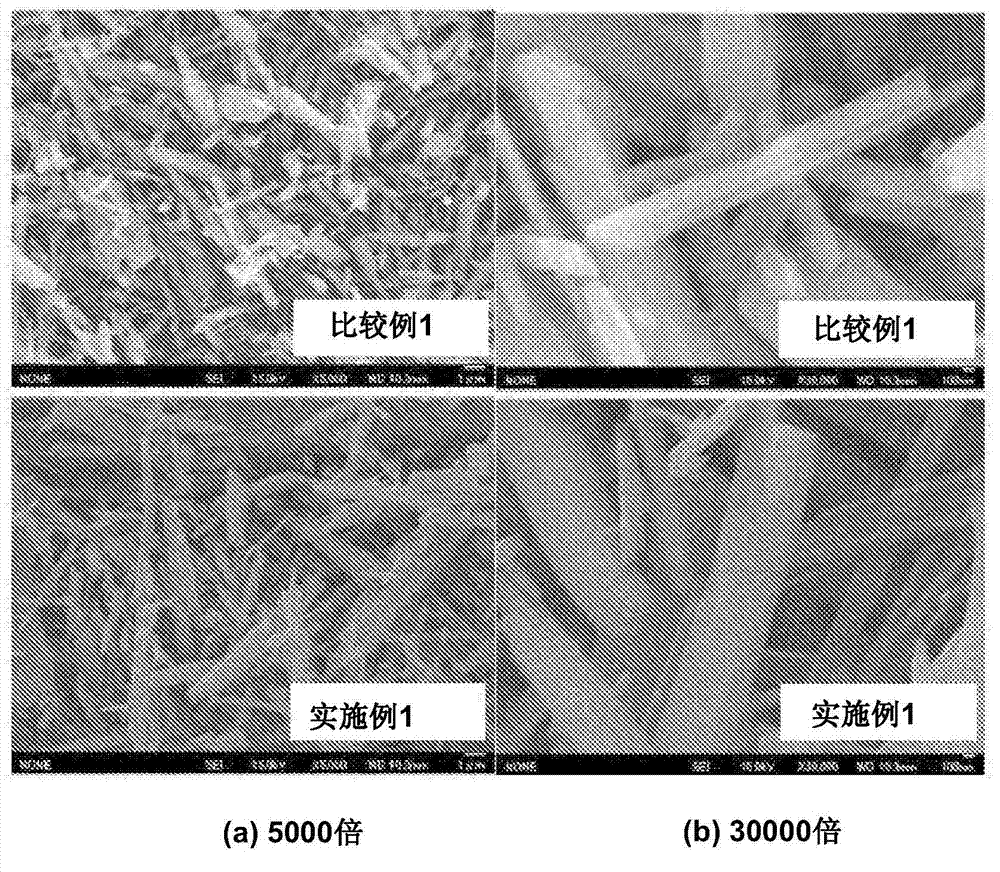 Negative electrode material for lithium ion batteries containing surface-fluorinated b-type titanium oxide powder, method for producing same, and lithium ion battery using same