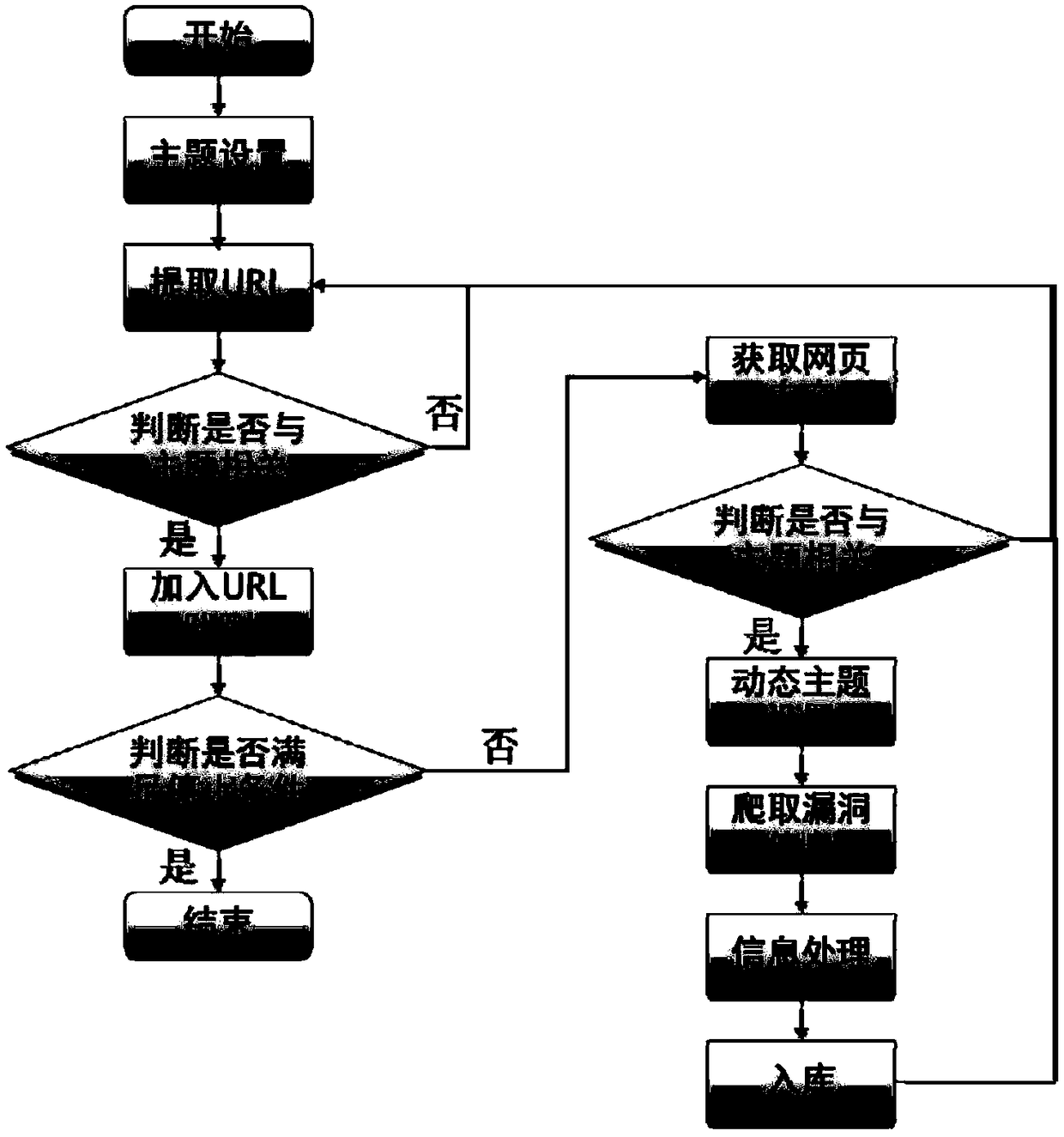 Method and system for quickly sensing, locating and verifying vulnerability