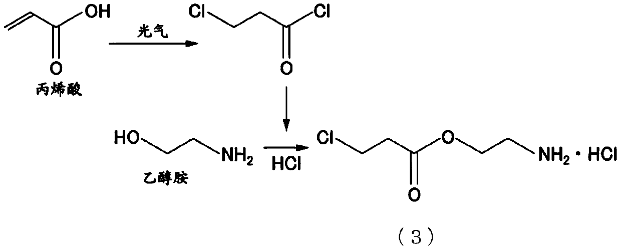 Composition, method for producing composition, unsaturated compound and method for producing unsaturated compound