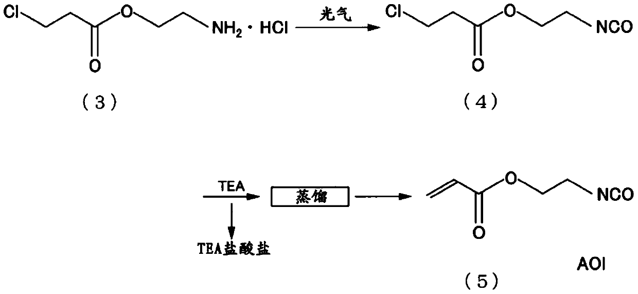 Composition, method for producing composition, unsaturated compound and method for producing unsaturated compound