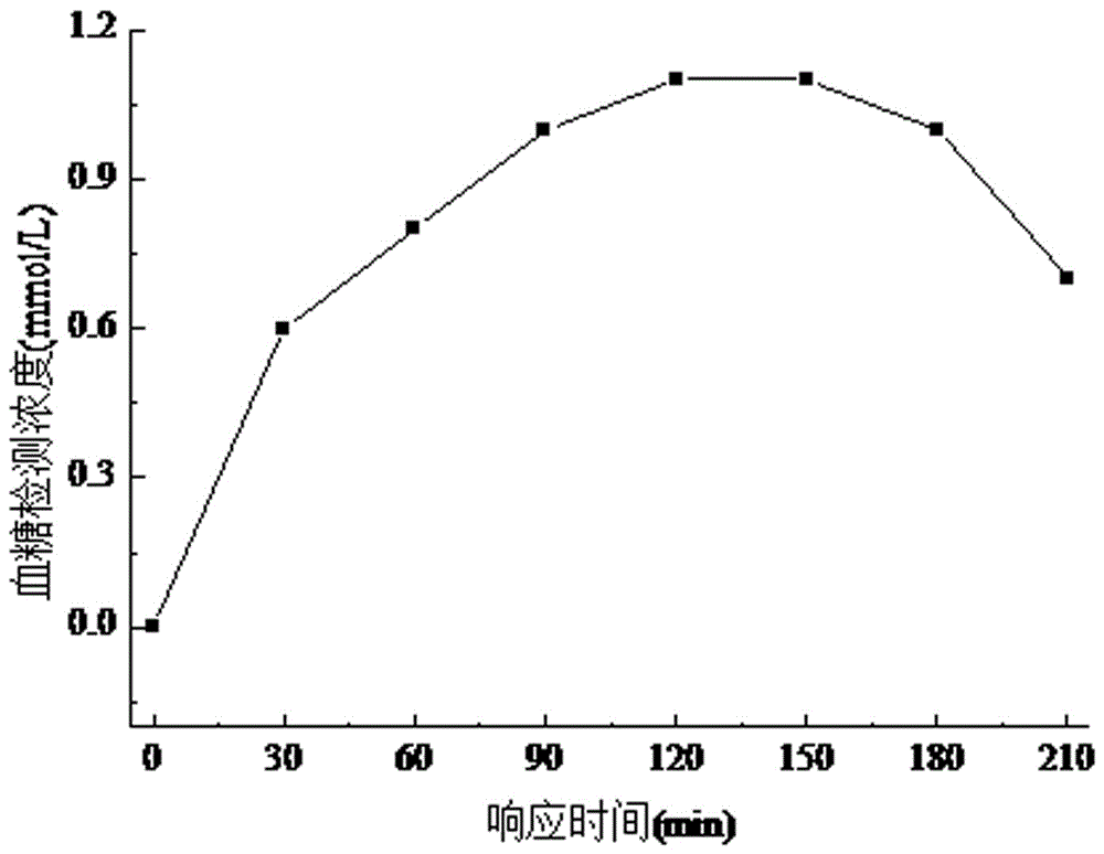 High-throughput nucleic acid aptamer sensor for detecting insulin and preparation method thereof