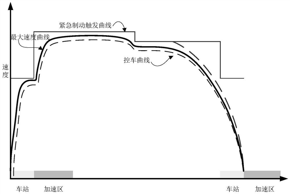 Safety protection method and device for maglev train