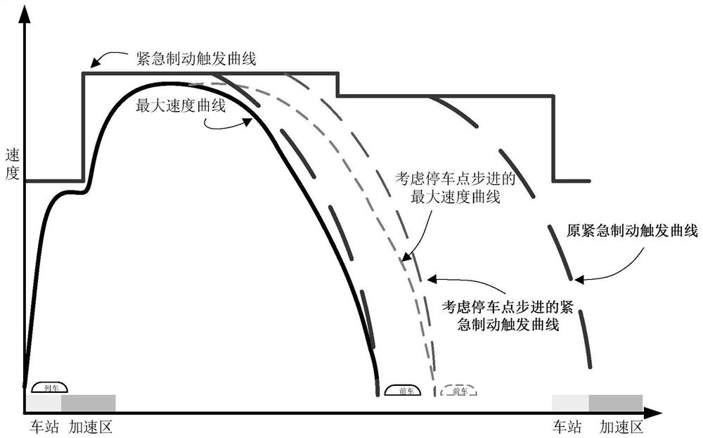 Safety protection method and device for maglev train