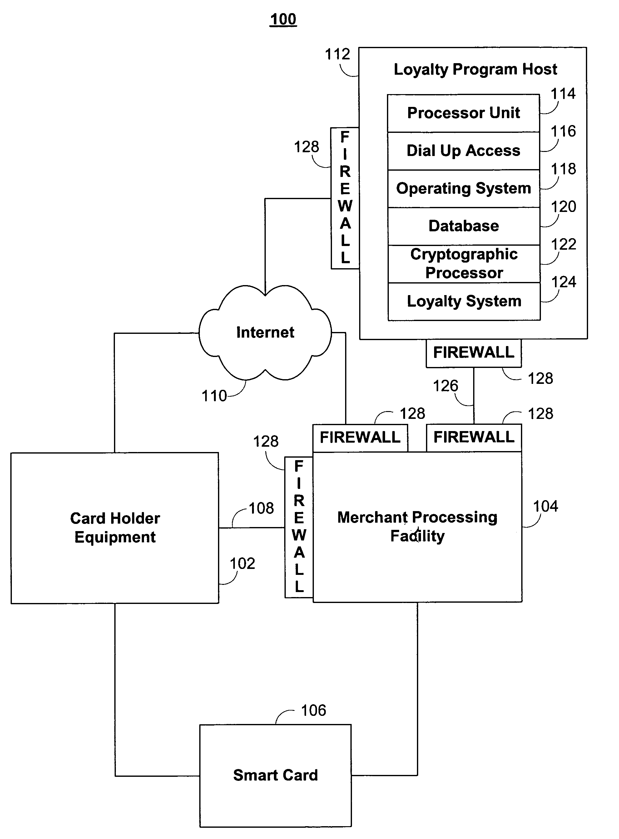 Systems and methods for providing a user incentive program using smart card technology