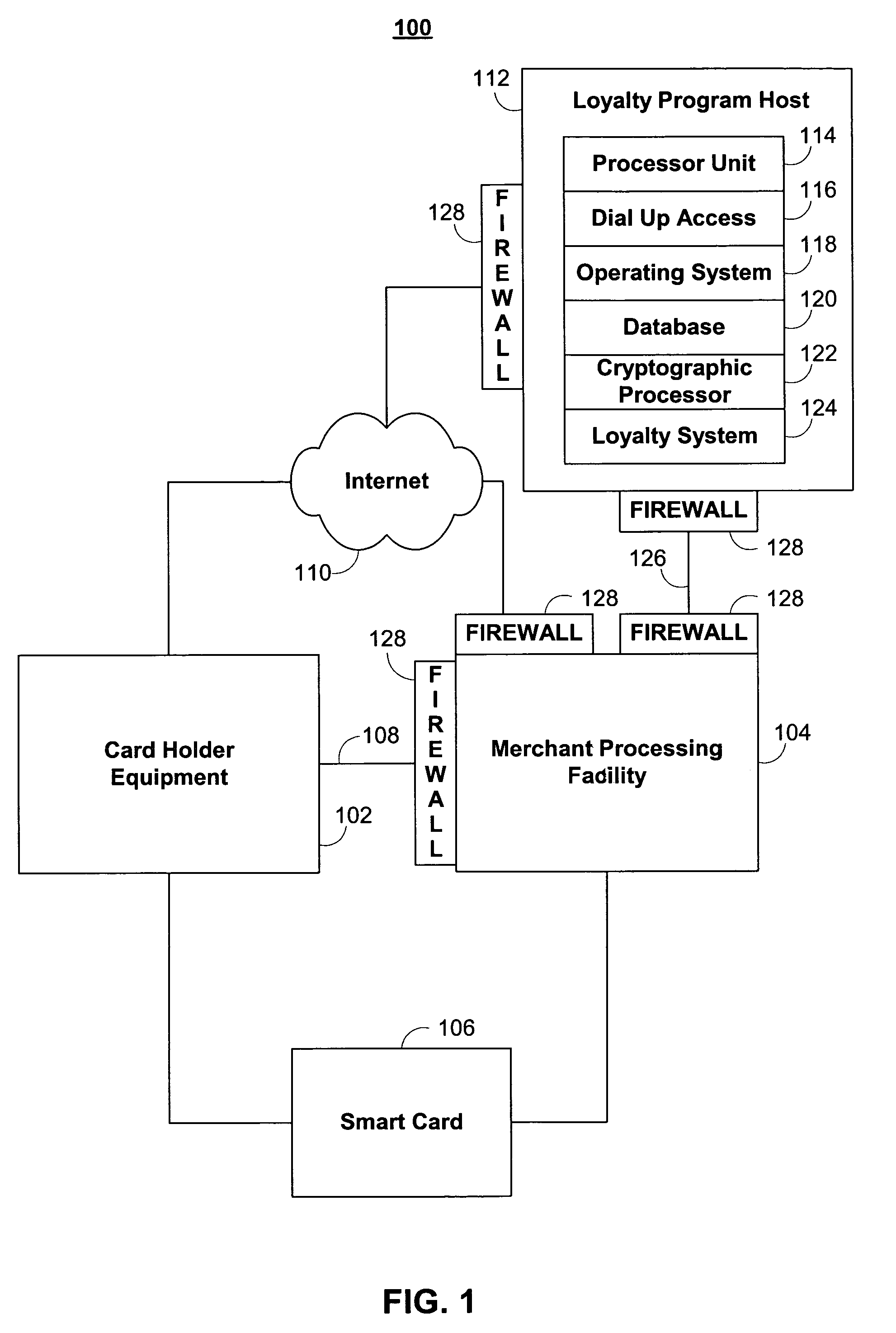 Systems and methods for providing a user incentive program using smart card technology