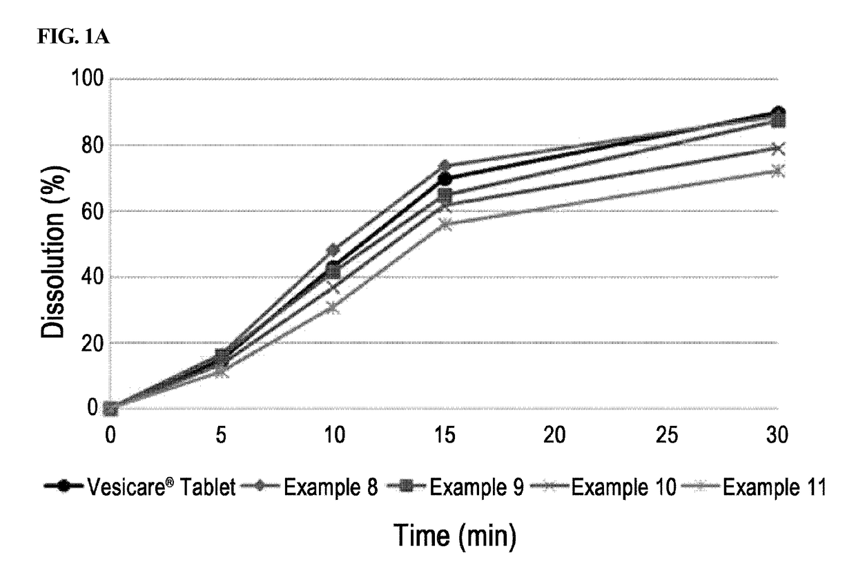 Stable pharmaceutical composition comprising solifenacin, and method for preparing the same