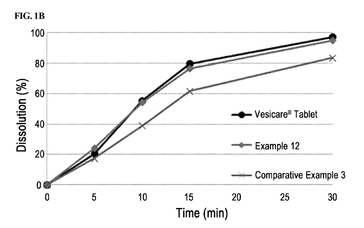 Stable pharmaceutical composition comprising solifenacin, and method for preparing the same