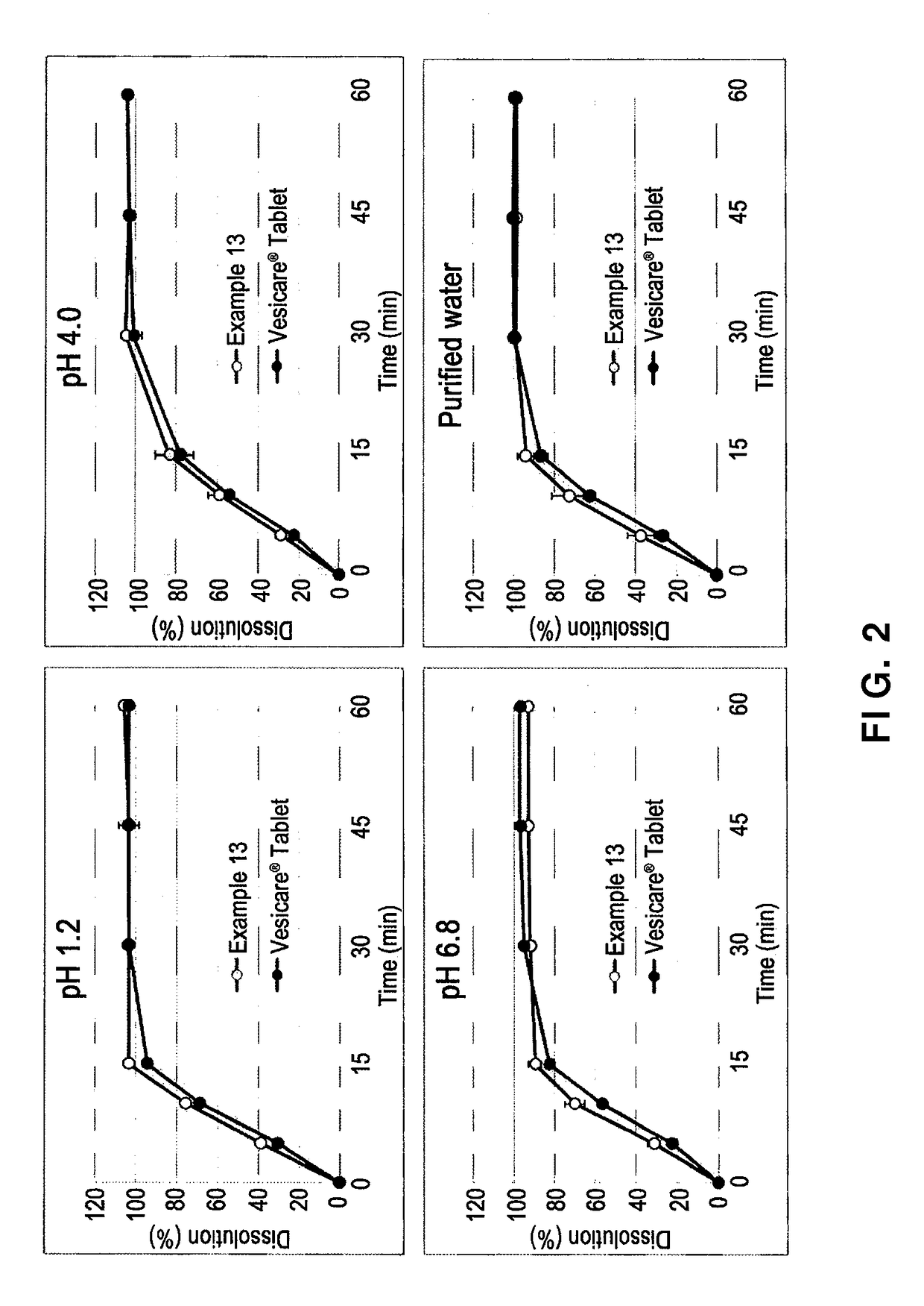 Stable pharmaceutical composition comprising solifenacin, and method for preparing the same