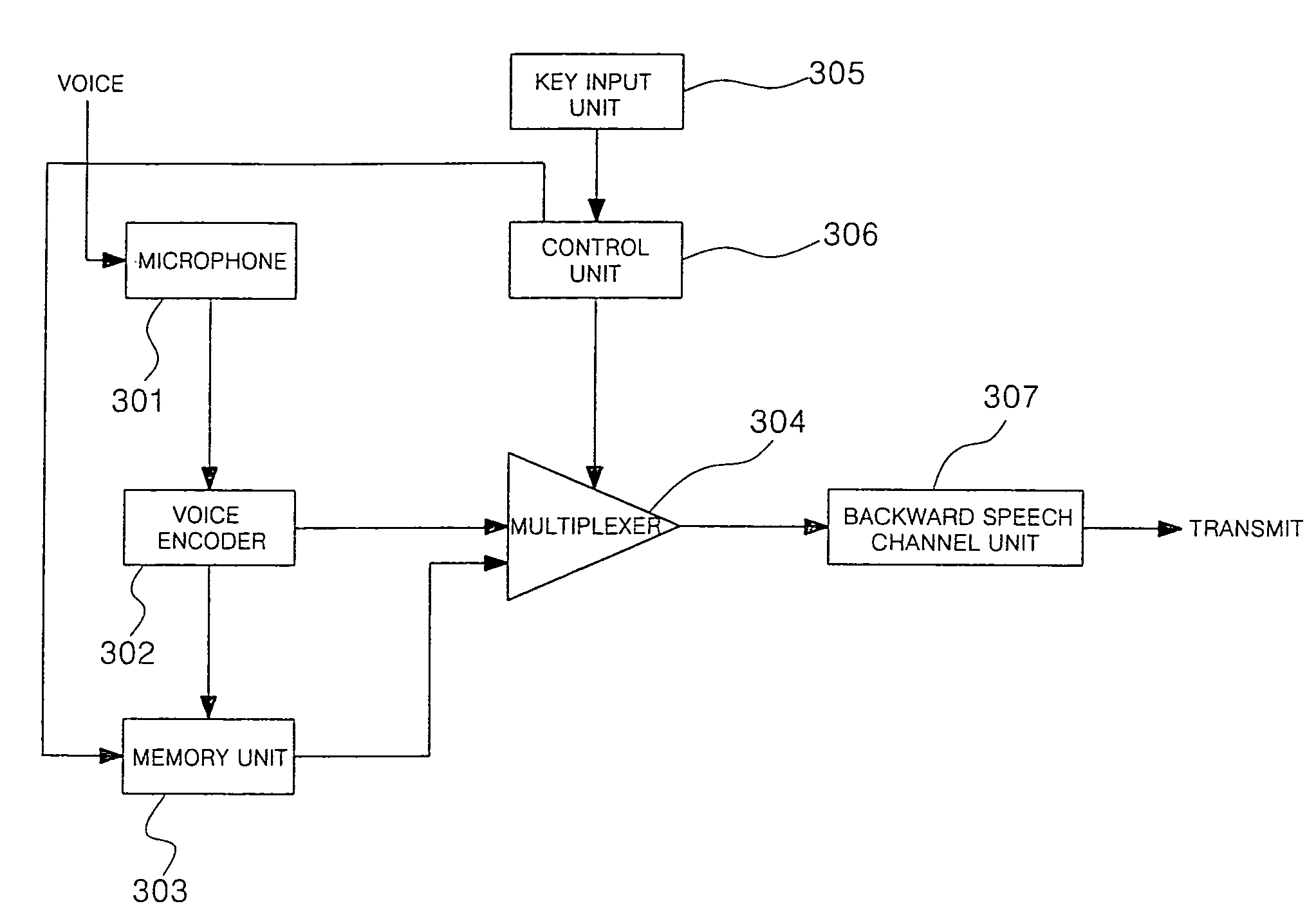 Apparatus and method for transmitting call holding message in mobile communication terminal