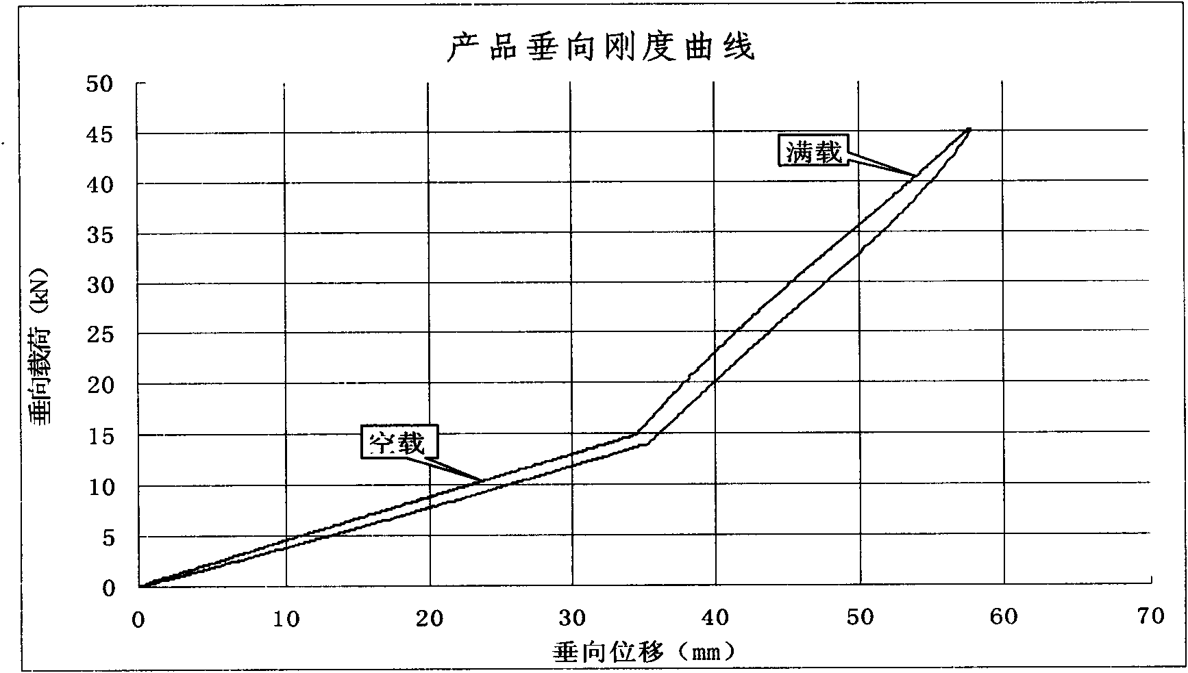 Journal spring buffering method for railbound vehicle bogie and journal spring