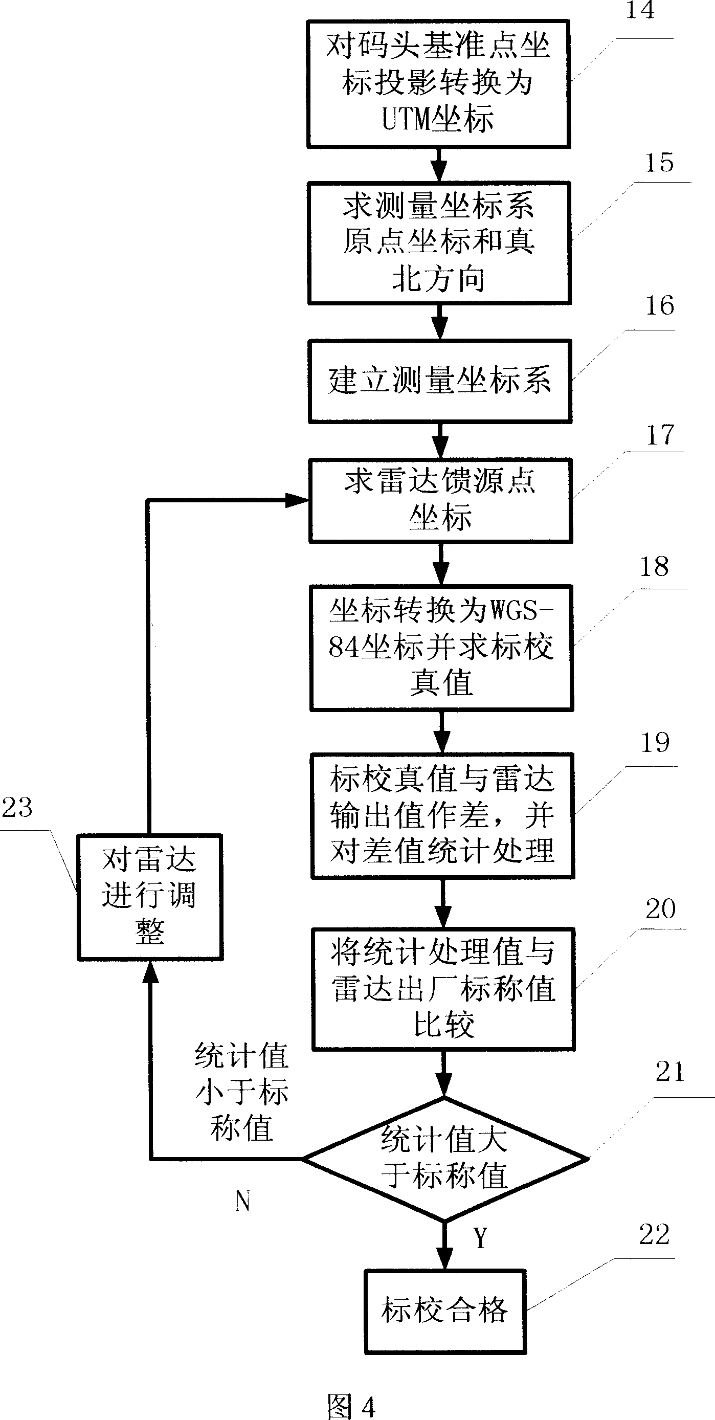 CCD laser theodolite dynamic radar calibration method