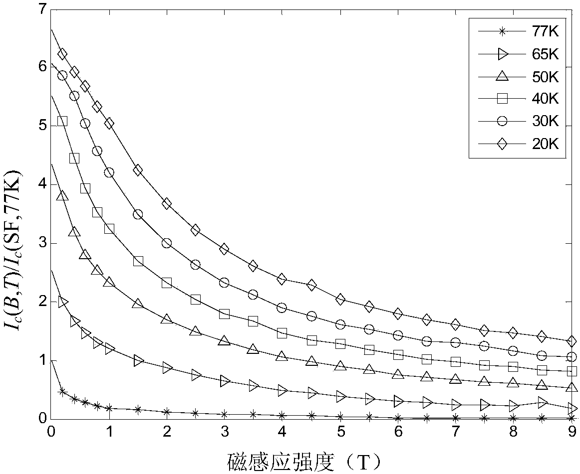 Electromagnetic optimization method and device for high-temperature superconductive annular energy-storage magnet