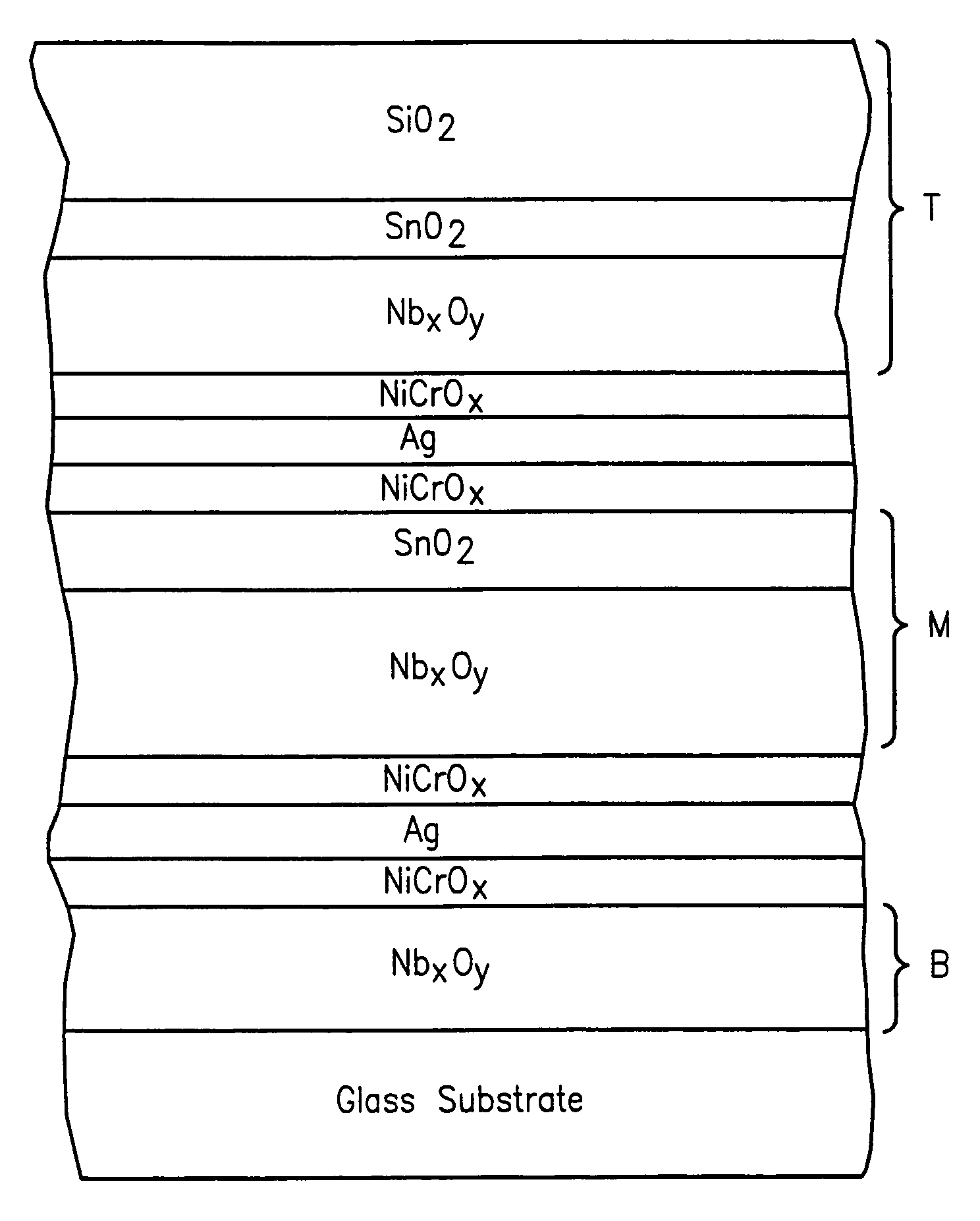 Low-E coating with high visible transmission