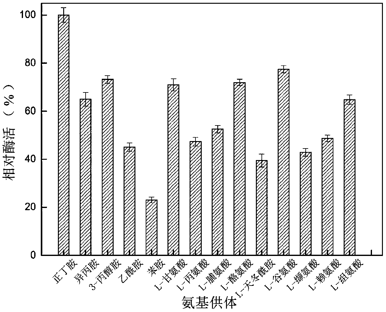 Alpha-aminopherase and mutant and application of alpha-aminopherase and mutant to asymmetric synthesis of L- glufosinate-ammonium