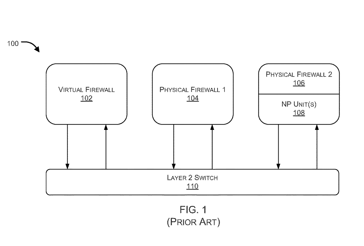 Network processing unit (NPU) integrated layer 2 network device for layer 3 offloading