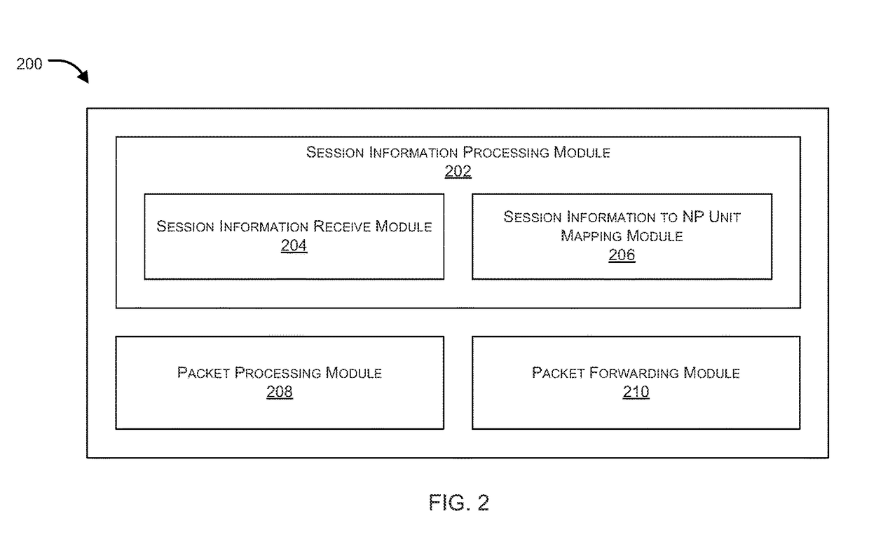 Network processing unit (NPU) integrated layer 2 network device for layer 3 offloading