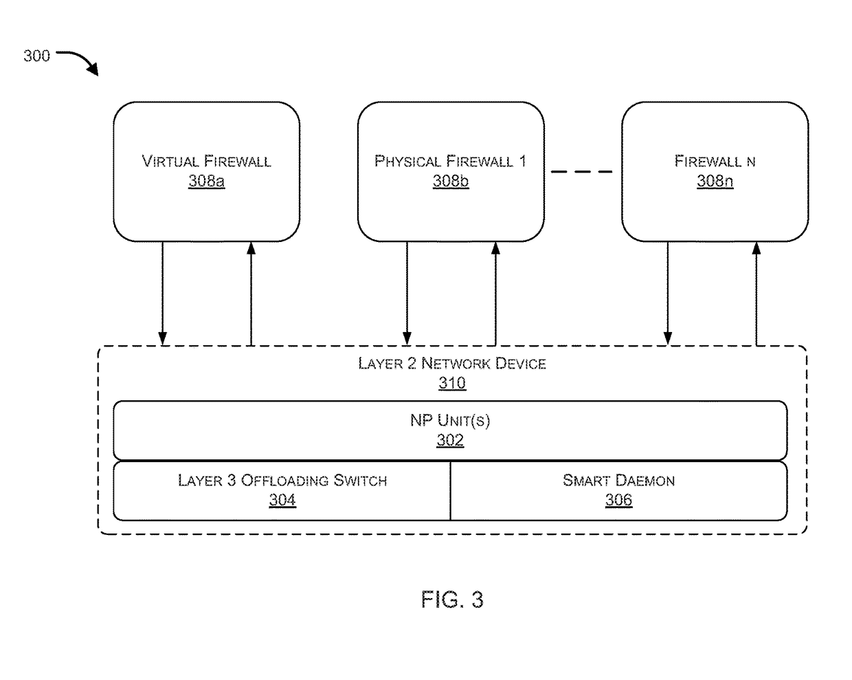 Network processing unit (NPU) integrated layer 2 network device for layer 3 offloading