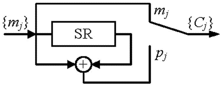 Image information hiding method based on mimo channel communication