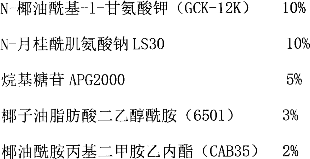 Formula and preparation method of active anti-hair loss and hair growth shampoo