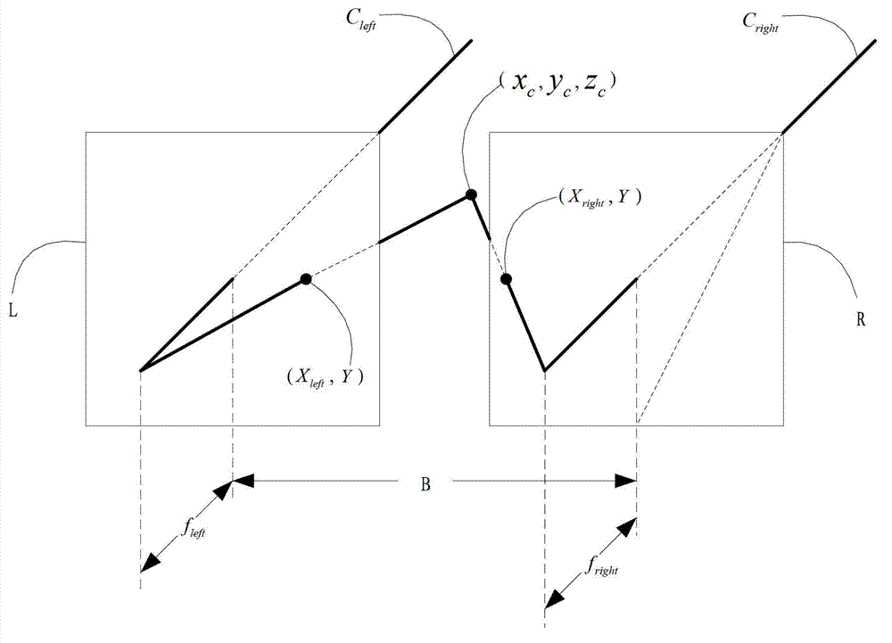 Video monitoring method and system