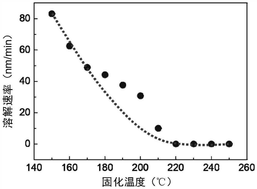 Carbon nanotube thin film transistor with photoresist as gate insulating layer and its fabrication and application