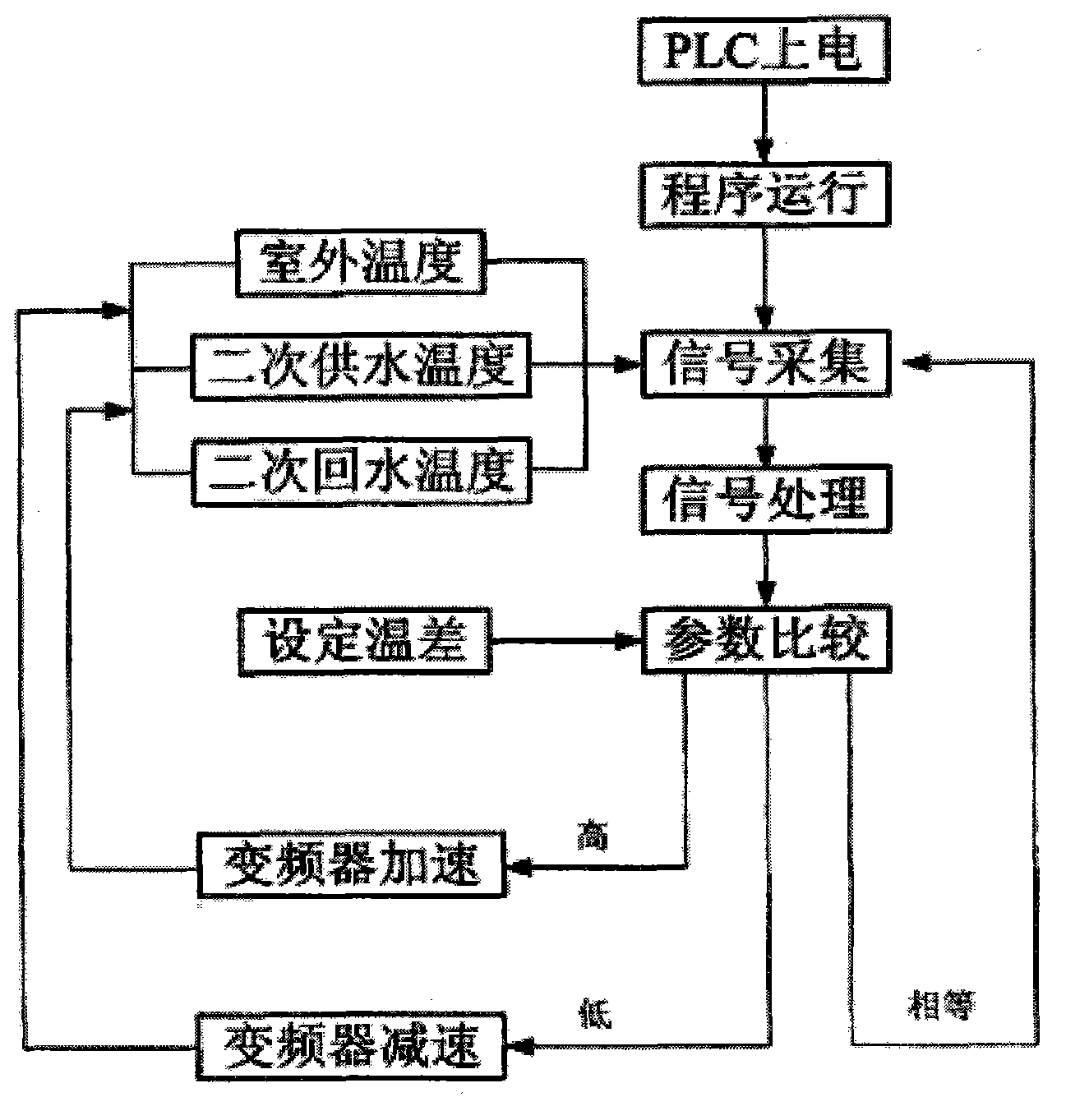 Heating system based on hot water