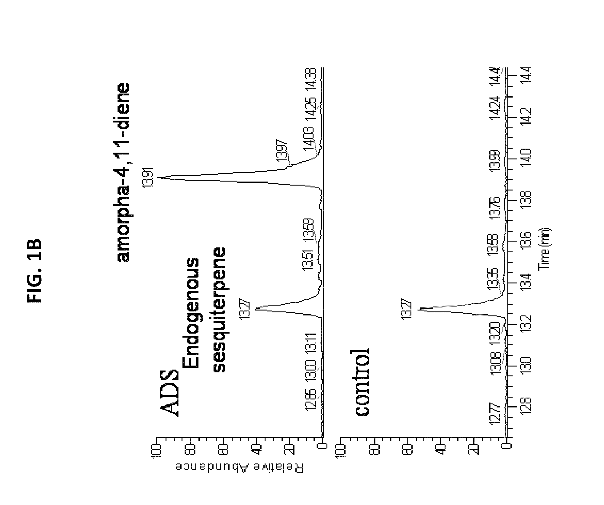 Expression constructs and uses thereof in the production of terpenoids in yeast