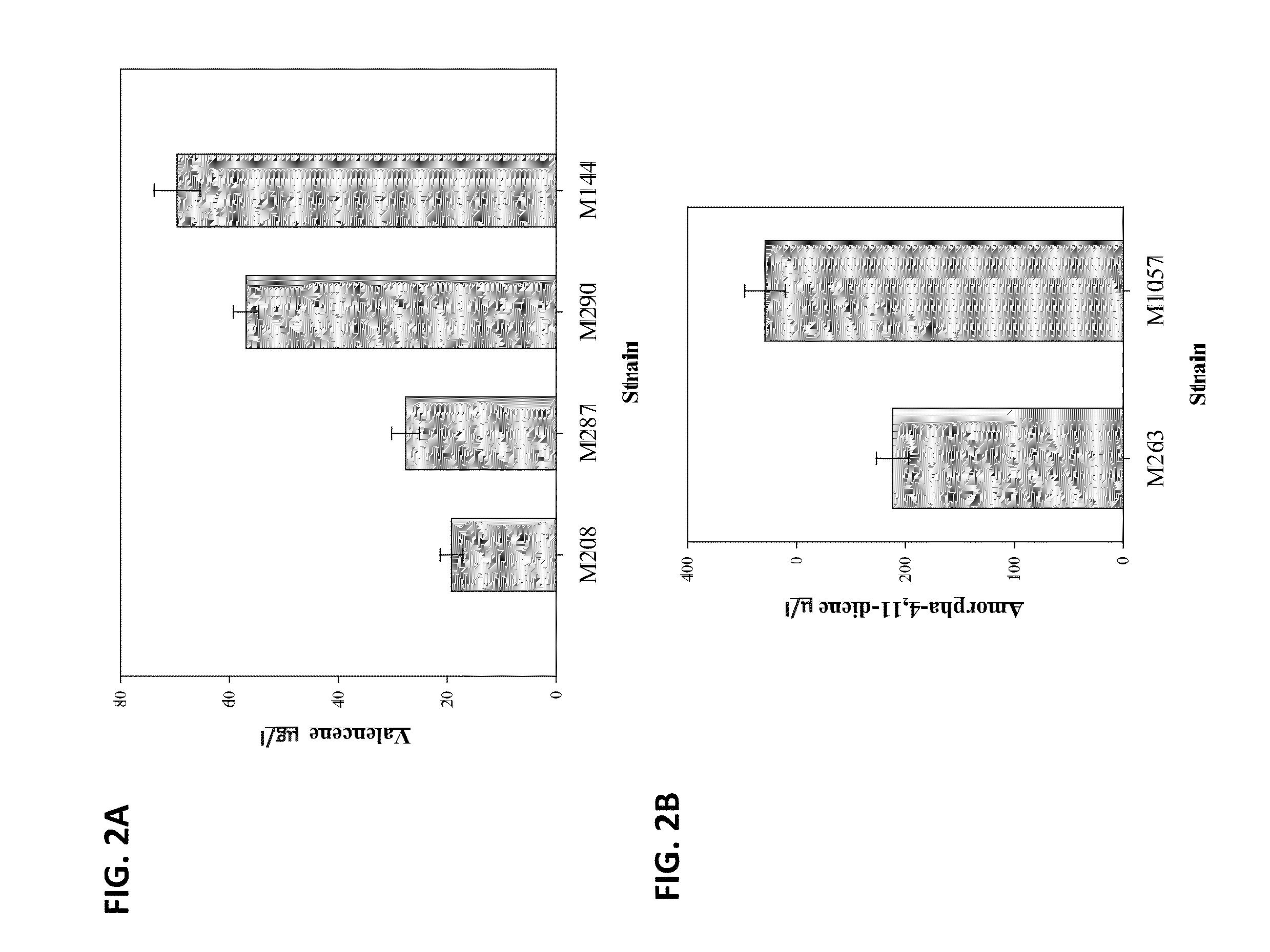 Expression constructs and uses thereof in the production of terpenoids in yeast