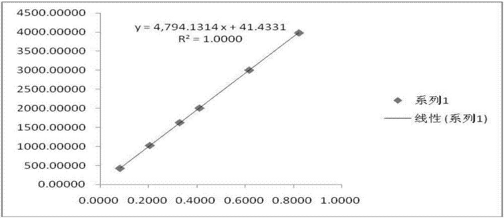 Method for determining content of hesperidin in dried tangerine or orange peel by virtue of ASE-HPLC (accelerated solvent extraction-high performance liquid chromatography) process