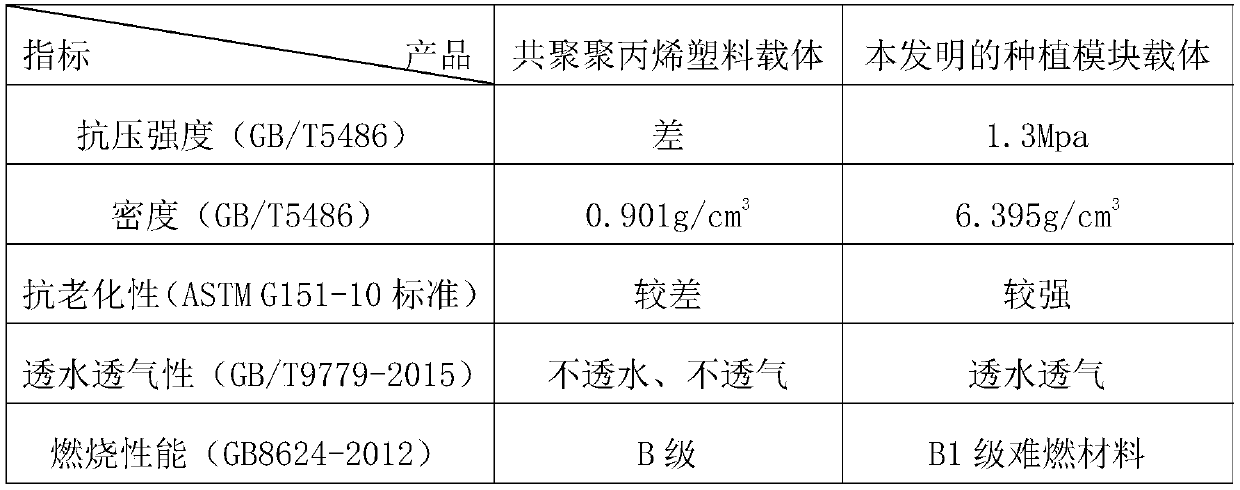 Planting module carrier