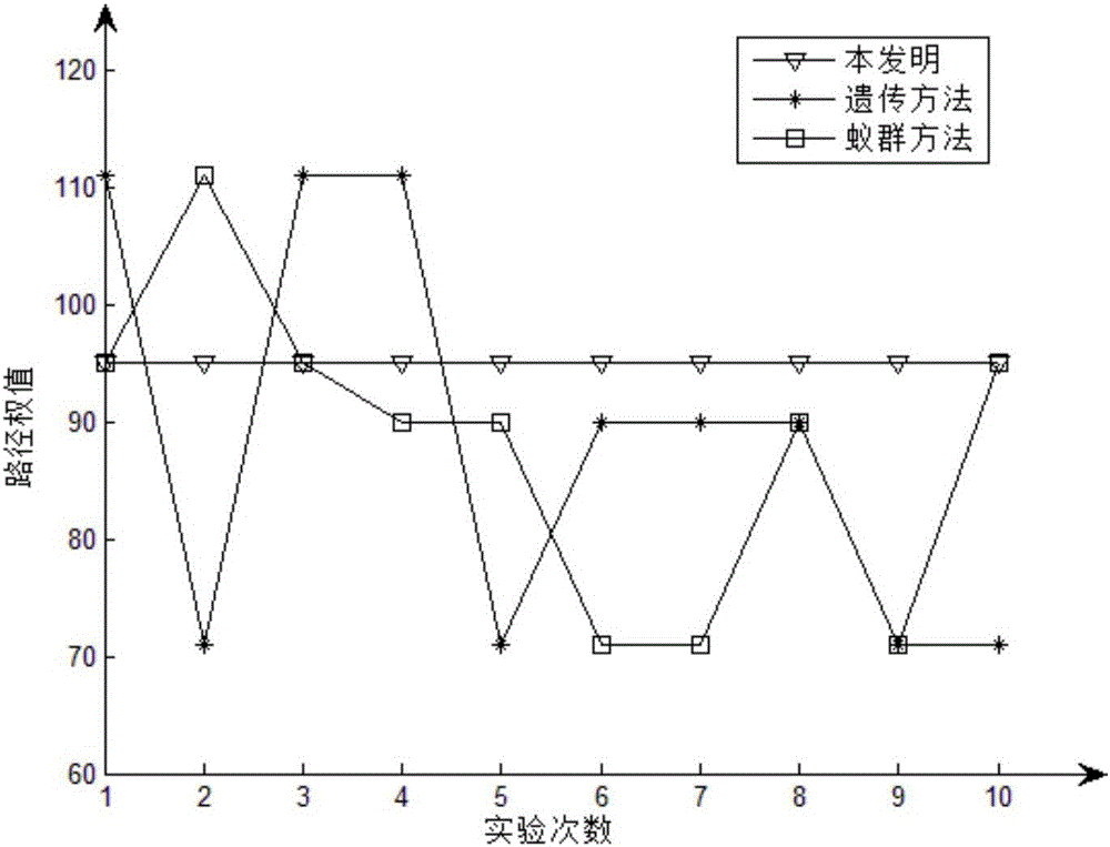 Searching method of shortest path passing by necessary peak points