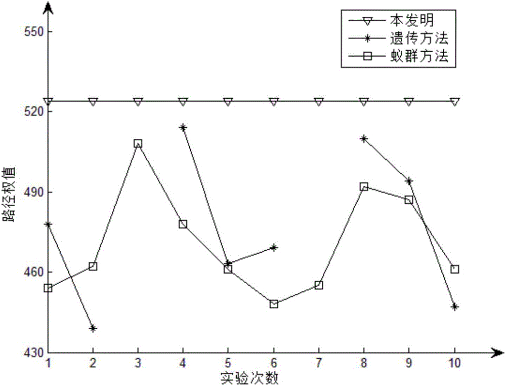 Searching method of shortest path passing by necessary peak points