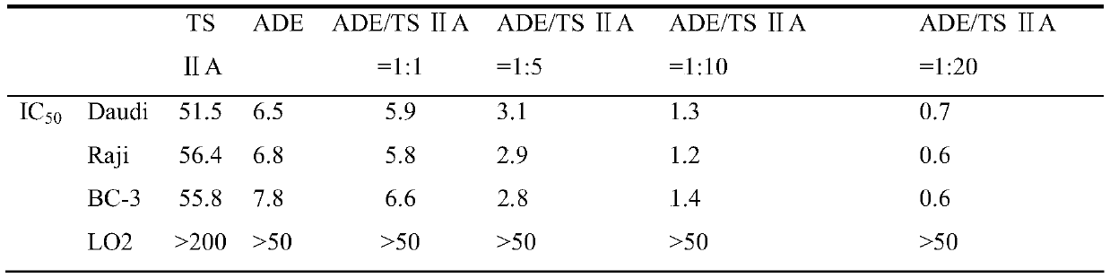 A compound pharmaceutical composition of adenflowerin and tanshinone Ⅱa and its application