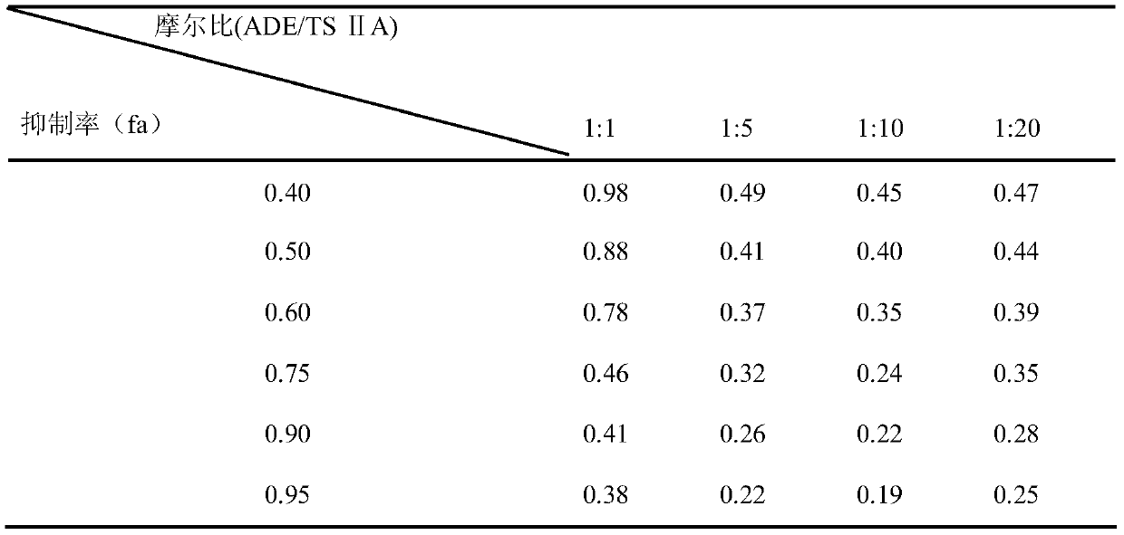 A compound pharmaceutical composition of adenflowerin and tanshinone Ⅱa and its application