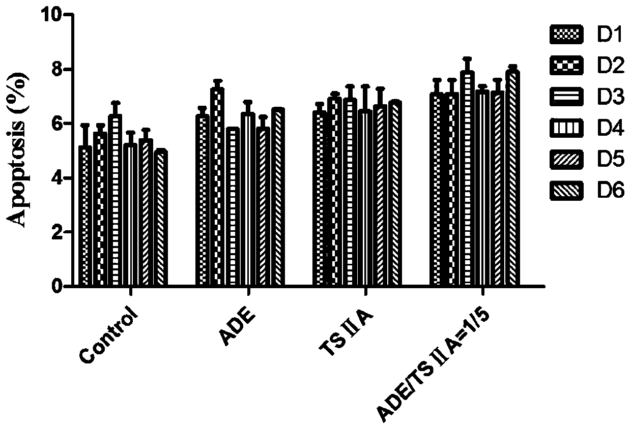 A compound pharmaceutical composition of adenflowerin and tanshinone Ⅱa and its application