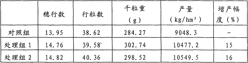 Compound foliar fertilizer and preparation method thereof