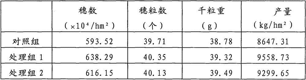 Compound foliar fertilizer and preparation method thereof