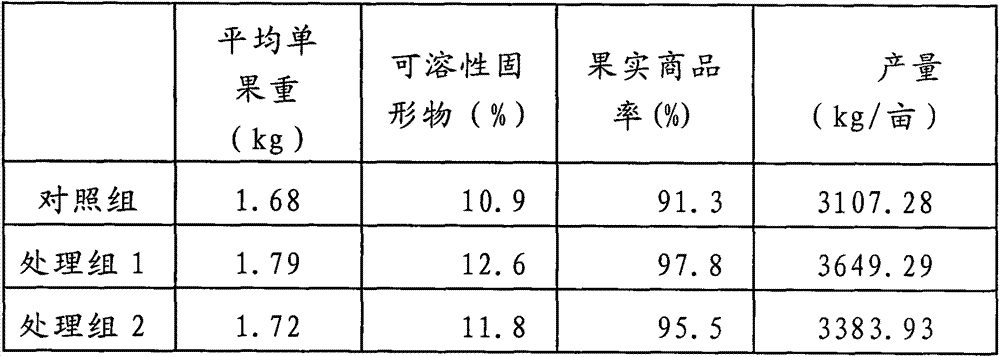 Compound foliar fertilizer and preparation method thereof