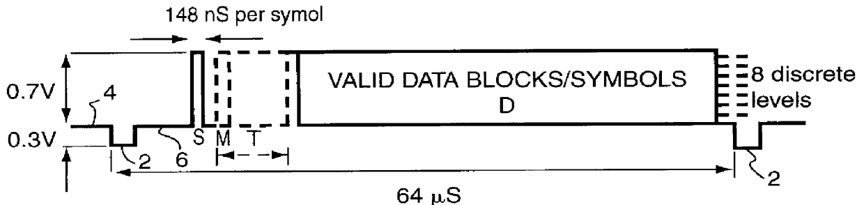 Data transmission