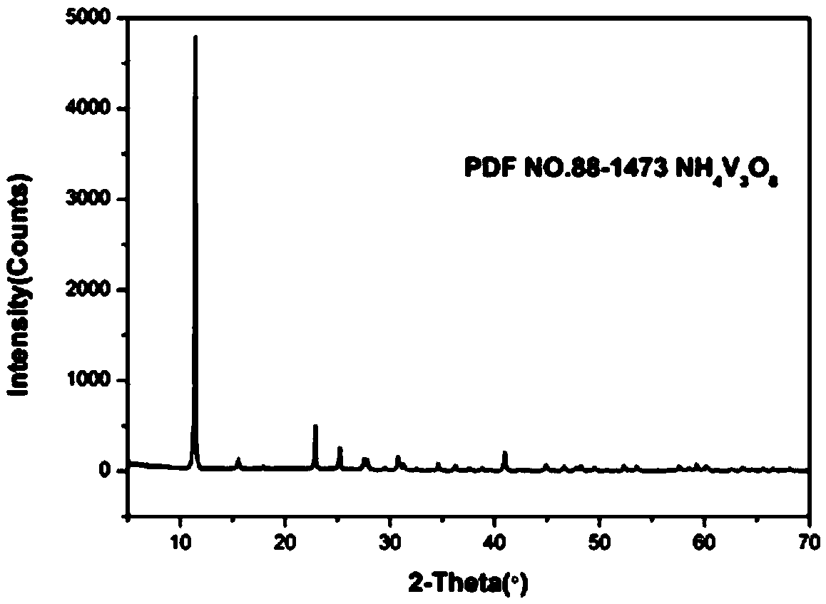 A kind of preparation method of three-dimensional network ammonium vanadate nanocrystal