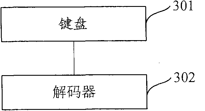 Method, system and decoder for switching monitoring channel