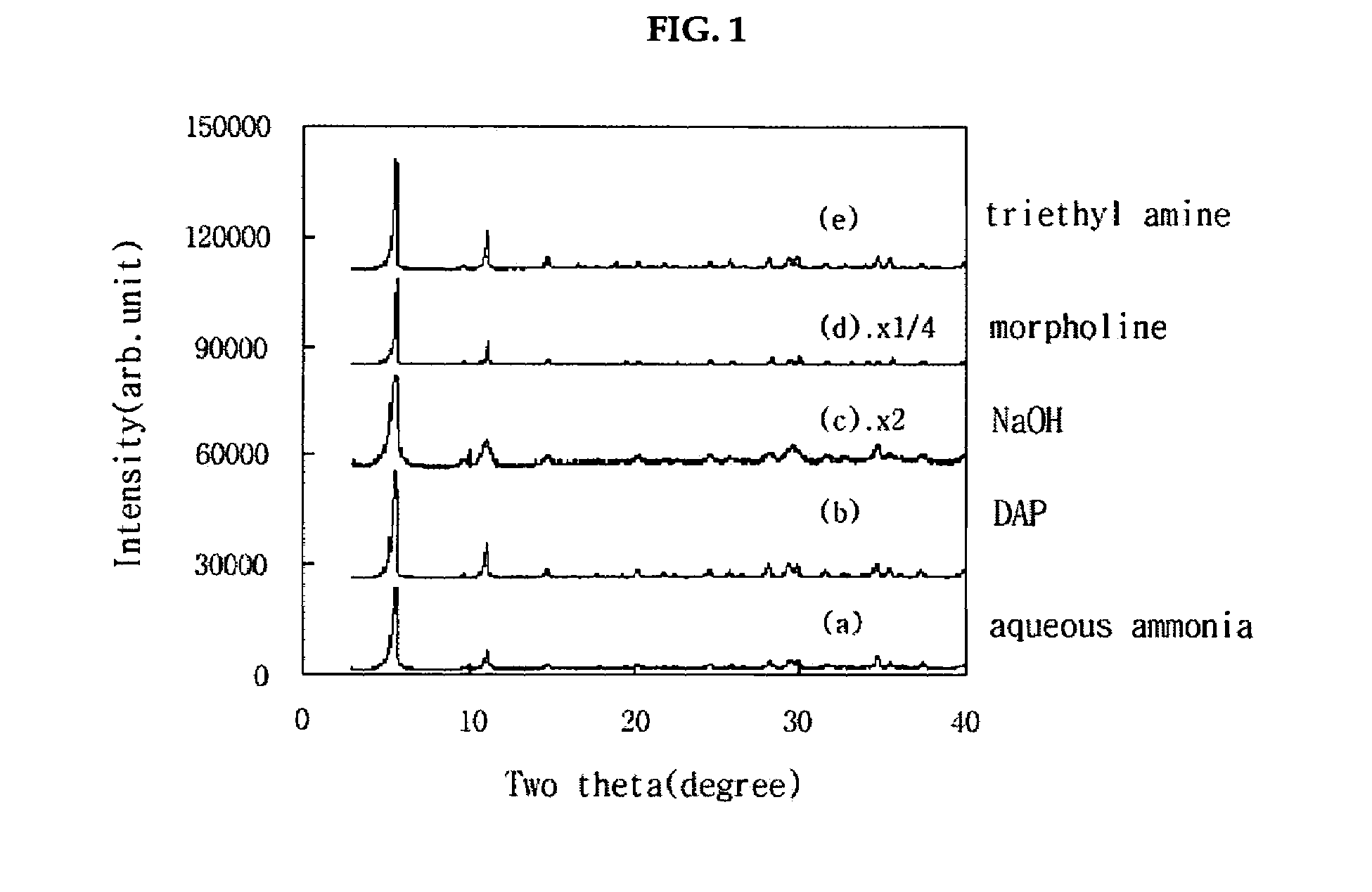 Method of preparing a nanoporous nickel phosphate molecular sieve