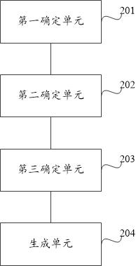 Query comprehension method and device for search intent, storage medium and electronic device